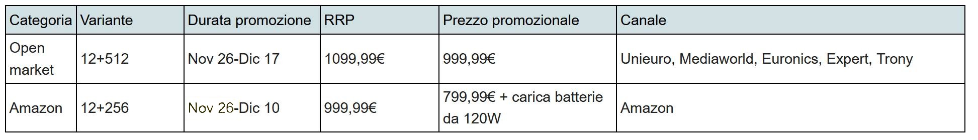 recensione realme Recensione realme GT 7 Pro